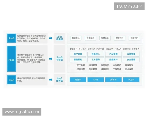 凯发后台管理中心实现多平台运营管理的实用技巧与经验